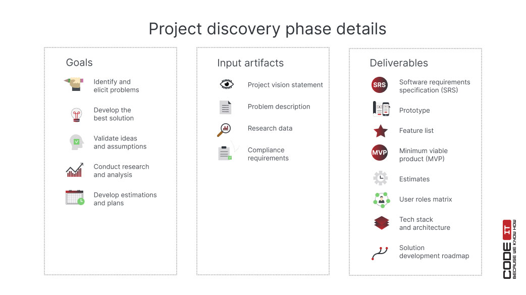 project discovery phase details