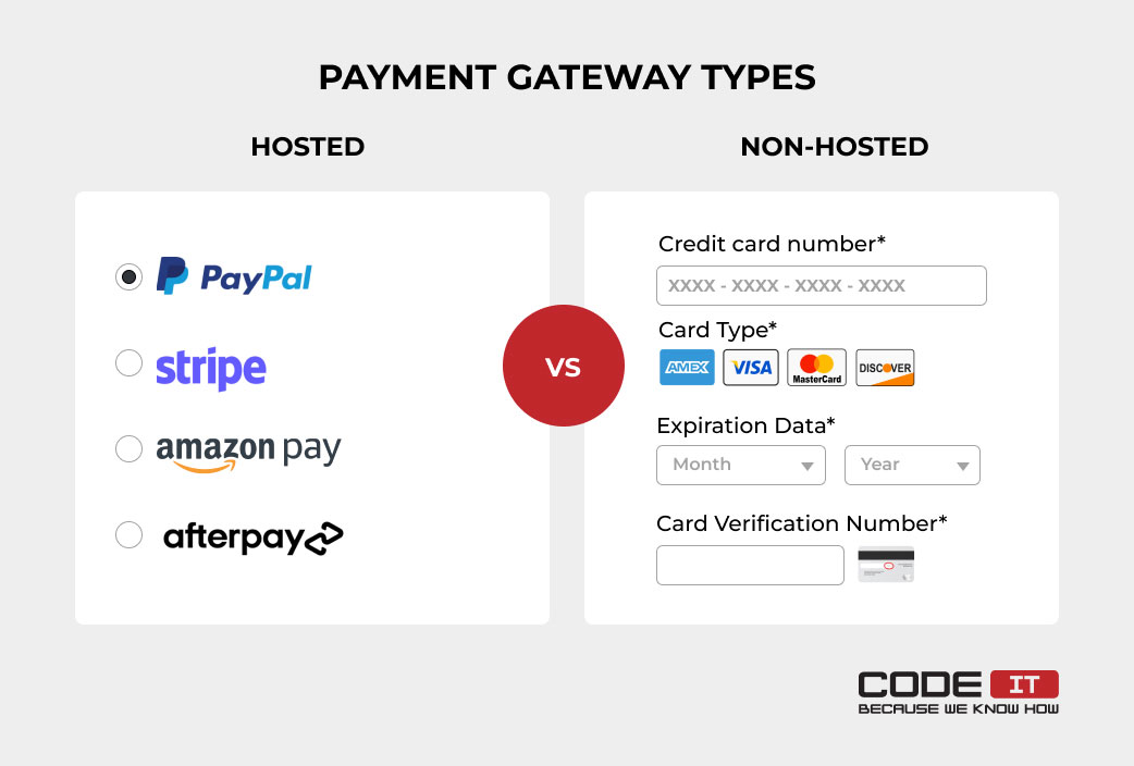 Payment gateway types