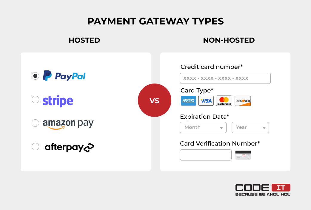 Fluff-Free Guide on Integration of Payment Gateway in Website