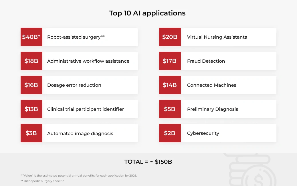 ai application in medical field