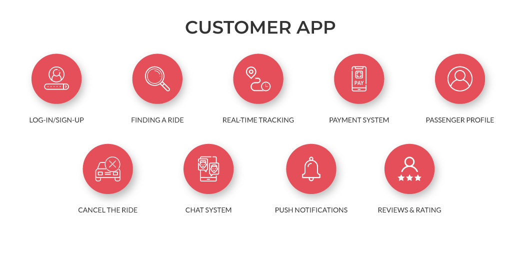 car sharing app for customers