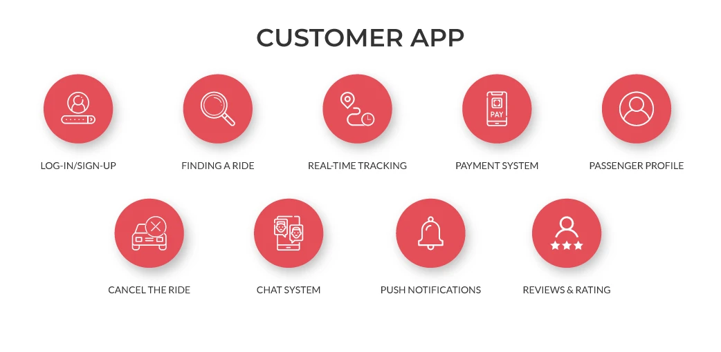 car sharing app for customers