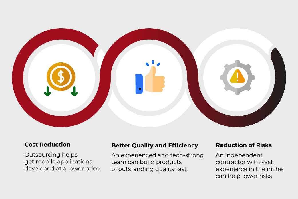 Benefits of mobile app outsourcing
