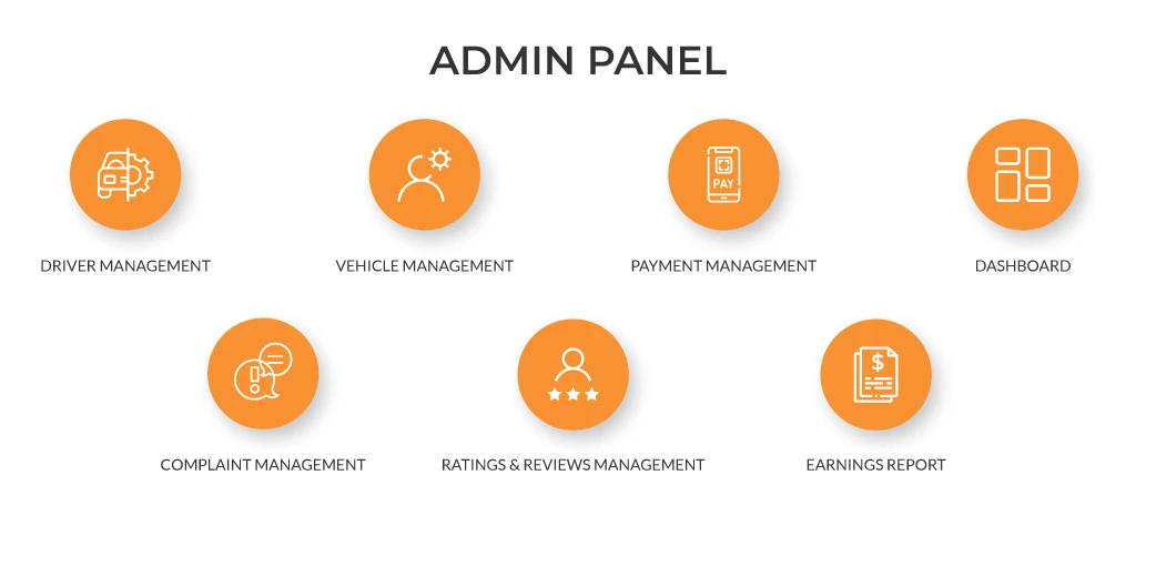  rideshare apps admin panel