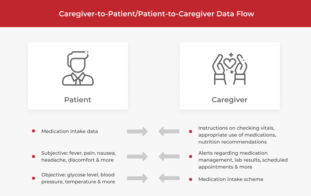 chronic disease management software features