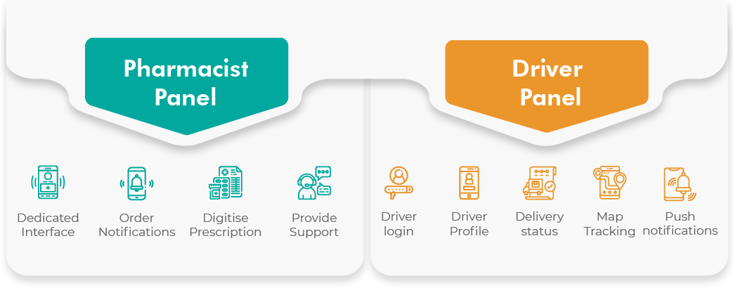 online medicine booking app features
