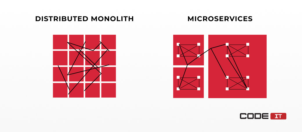 distributed monolith