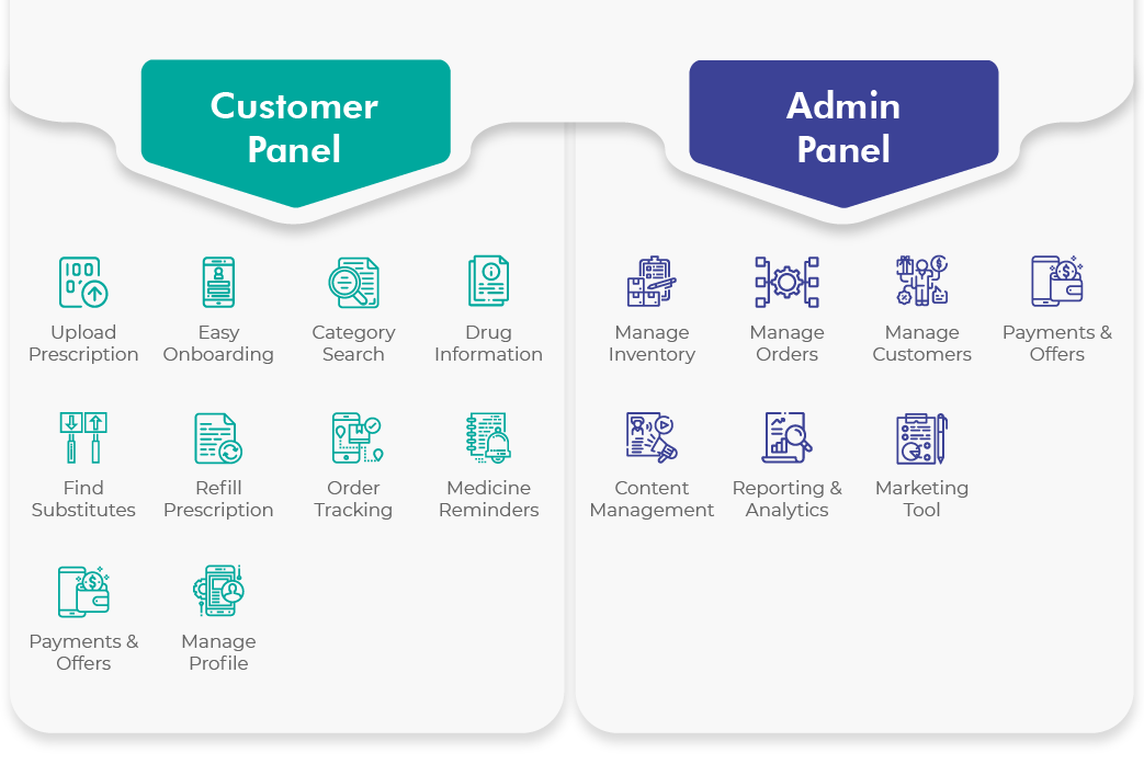 medicine delivery app development features