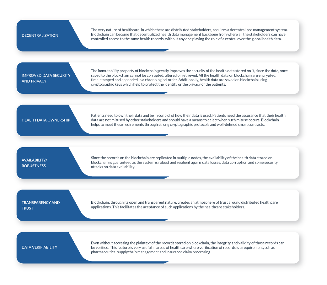 Benefits of blockchain in healthcare