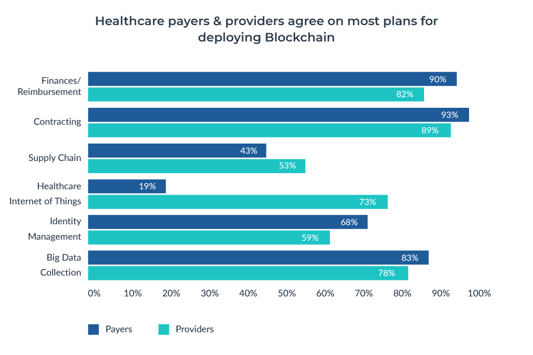 blockchain in healthcare report