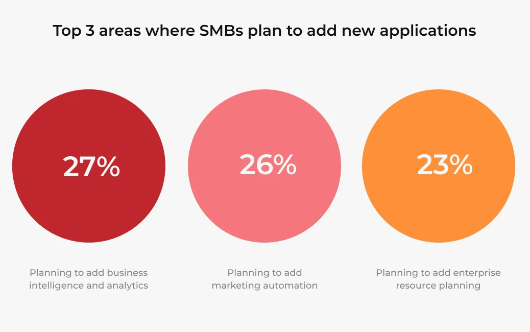 custom software for small business