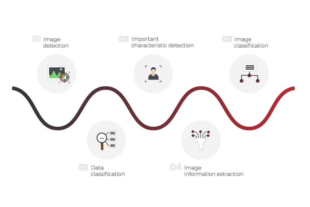 image recognition process