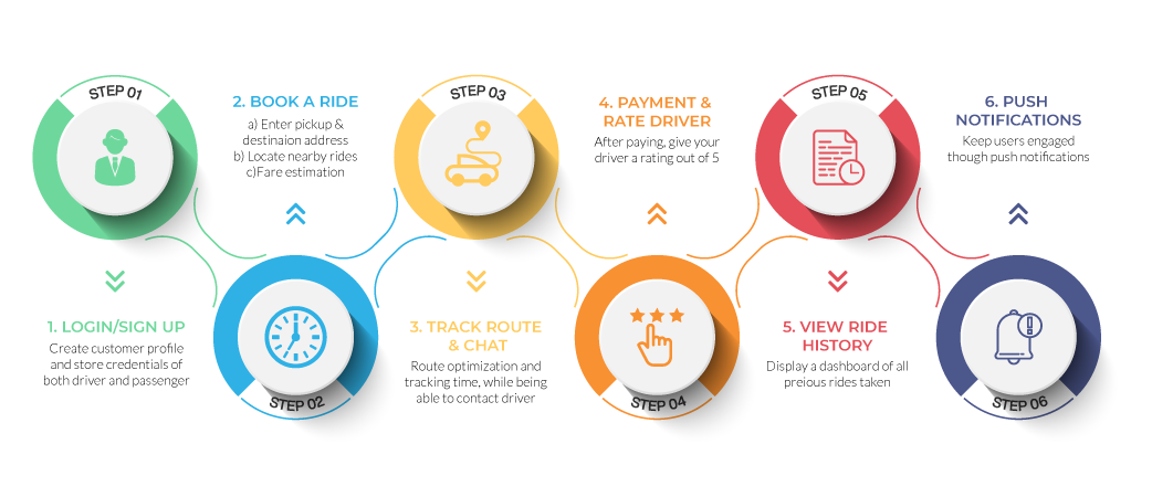 how works car sharing app