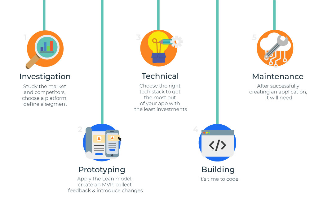fitness app development stages
