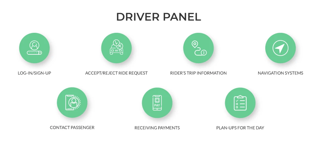  rideshare apps for drivers 