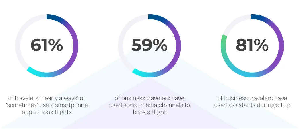 how-to-make-successful-travel-app1