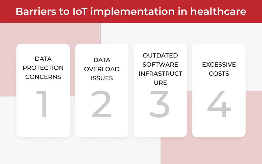 internet-of-things-in-healthcare2