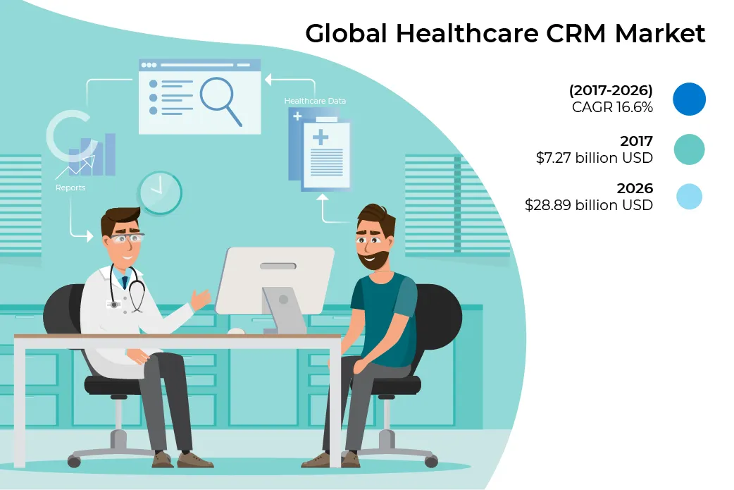 custom-hipaa-compliant-healthcare-crm1