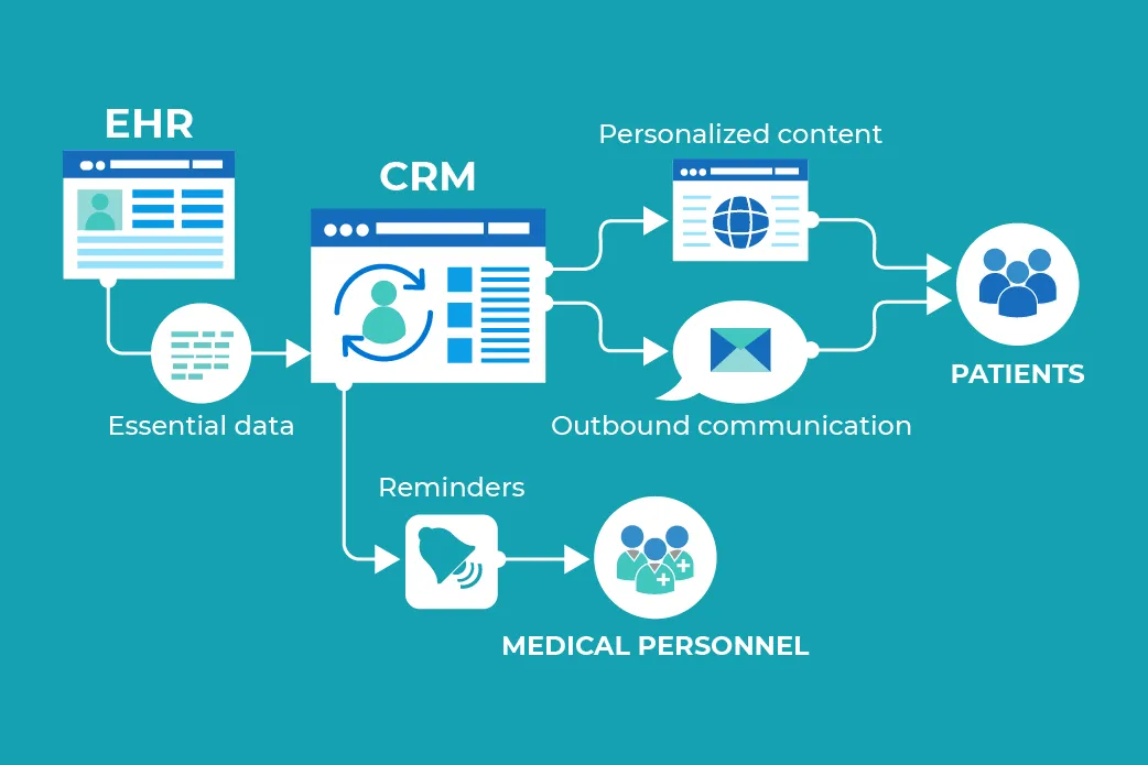 custom-hipaa-compliant-healthcare-crm8
