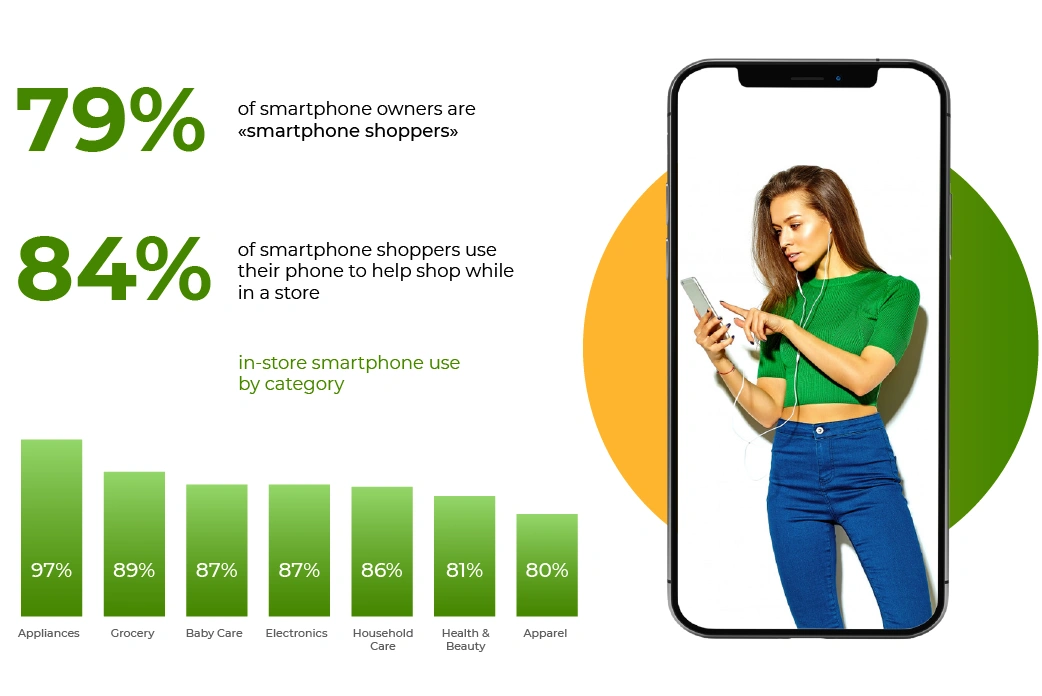 mobile app for online store