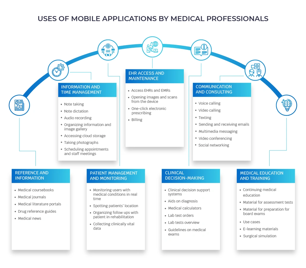 apps for healthcare professionals