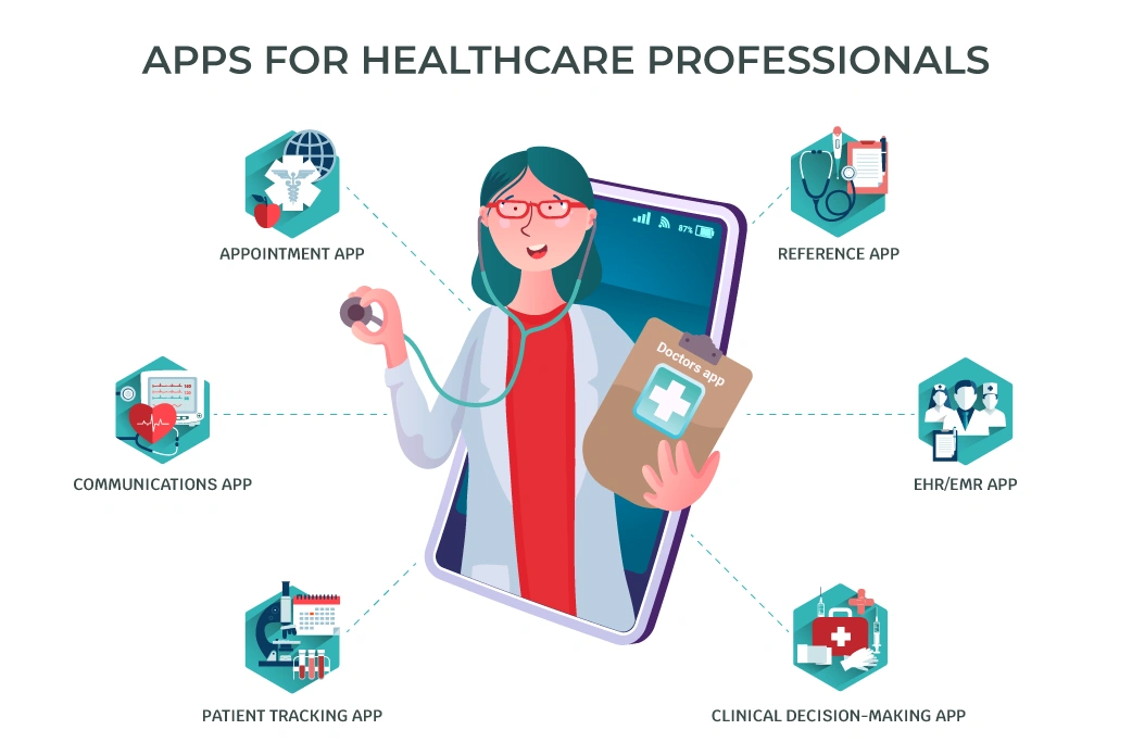 custom medical apps