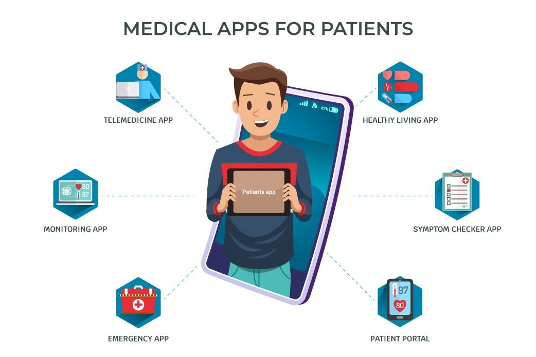 custom medical apps for patients
