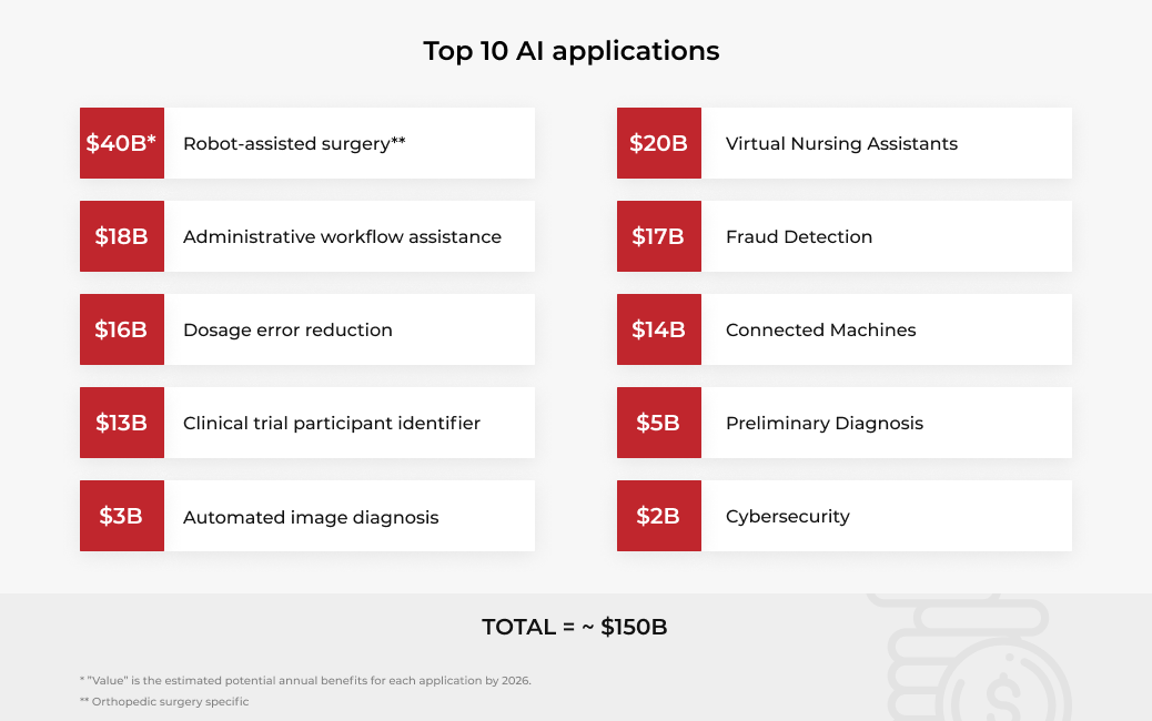 artificial-intelligence-in-healthcare