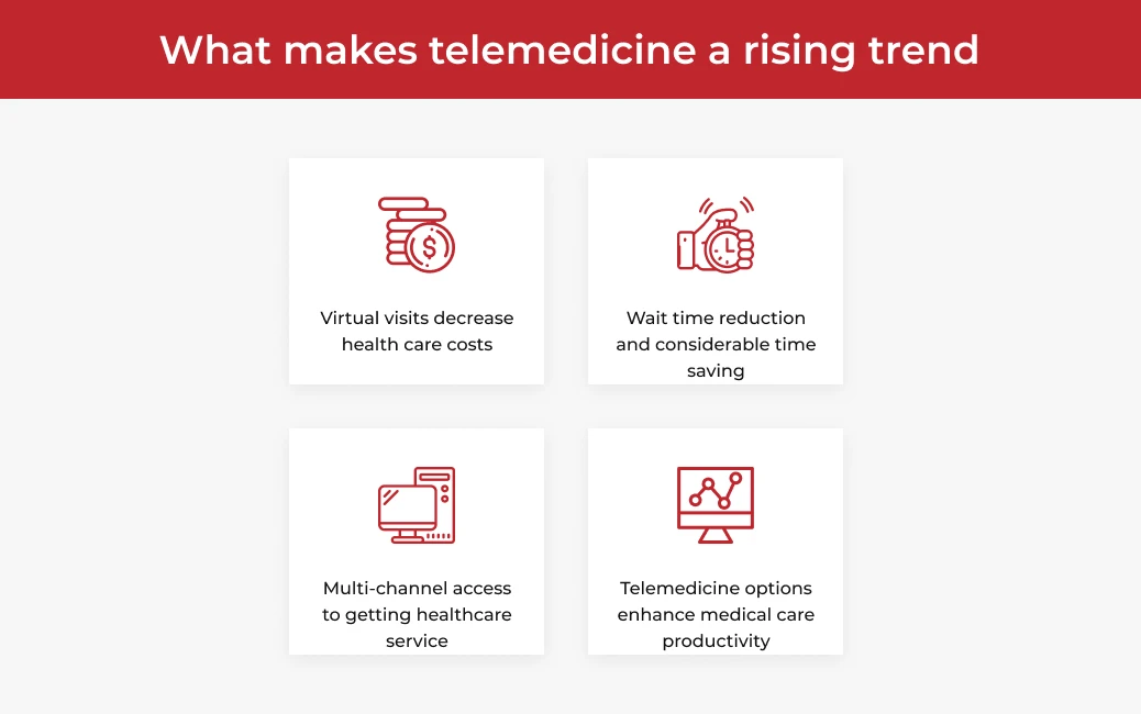 telemedicine-apps-development1