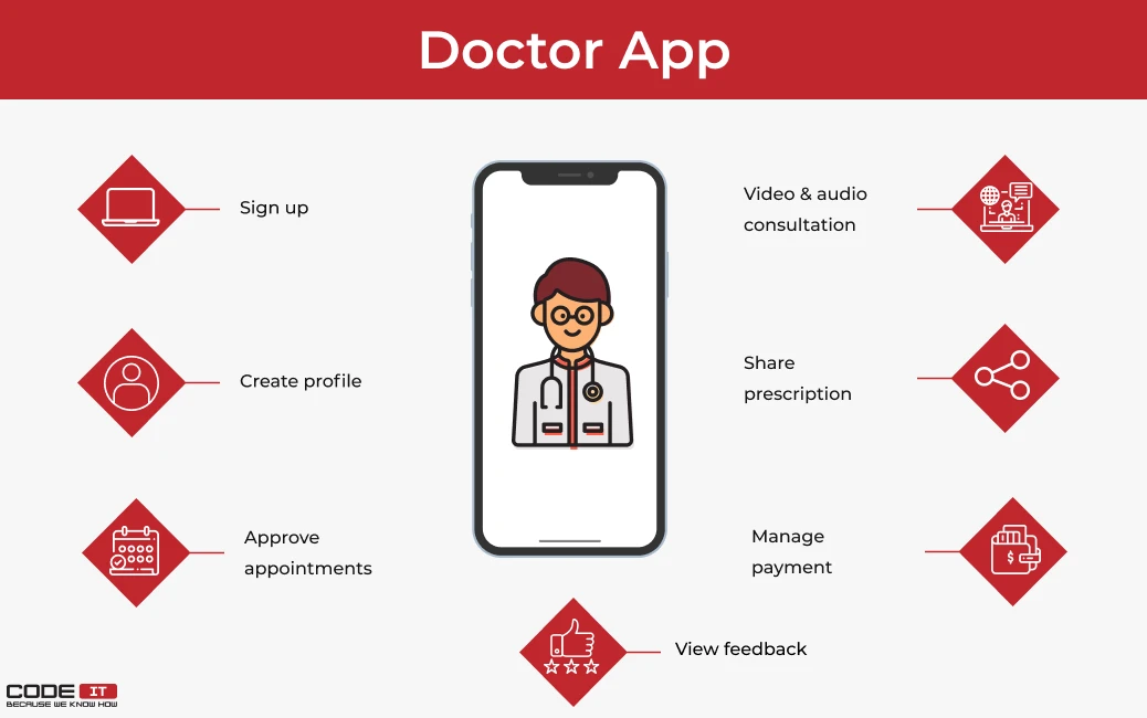telemedicine-apps-development3