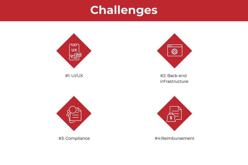 telemedicine-apps-development4
