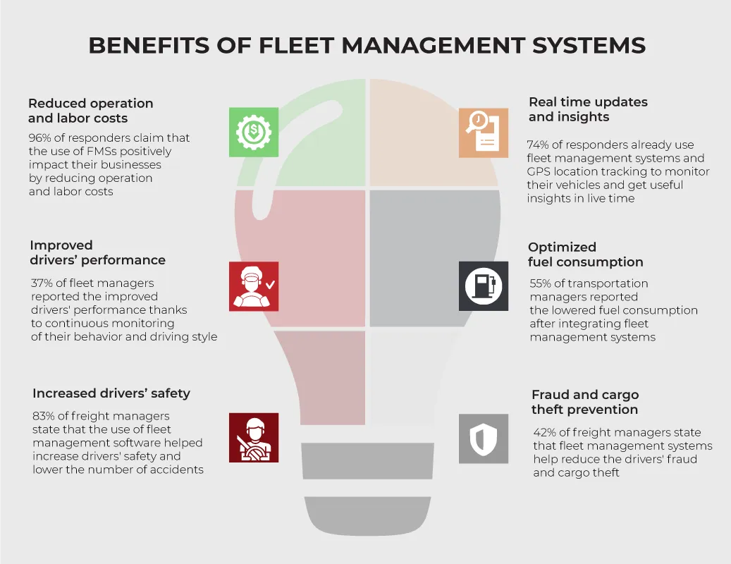 Fleet Management Software Development Guide4
