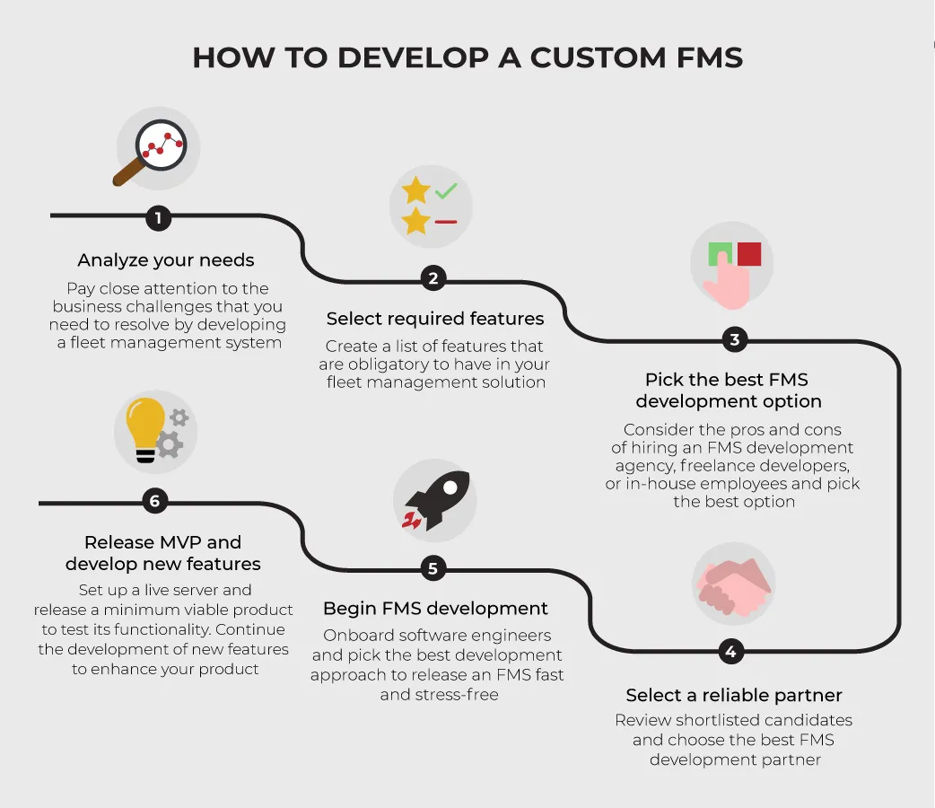 Fleet Management Software Development Guide7