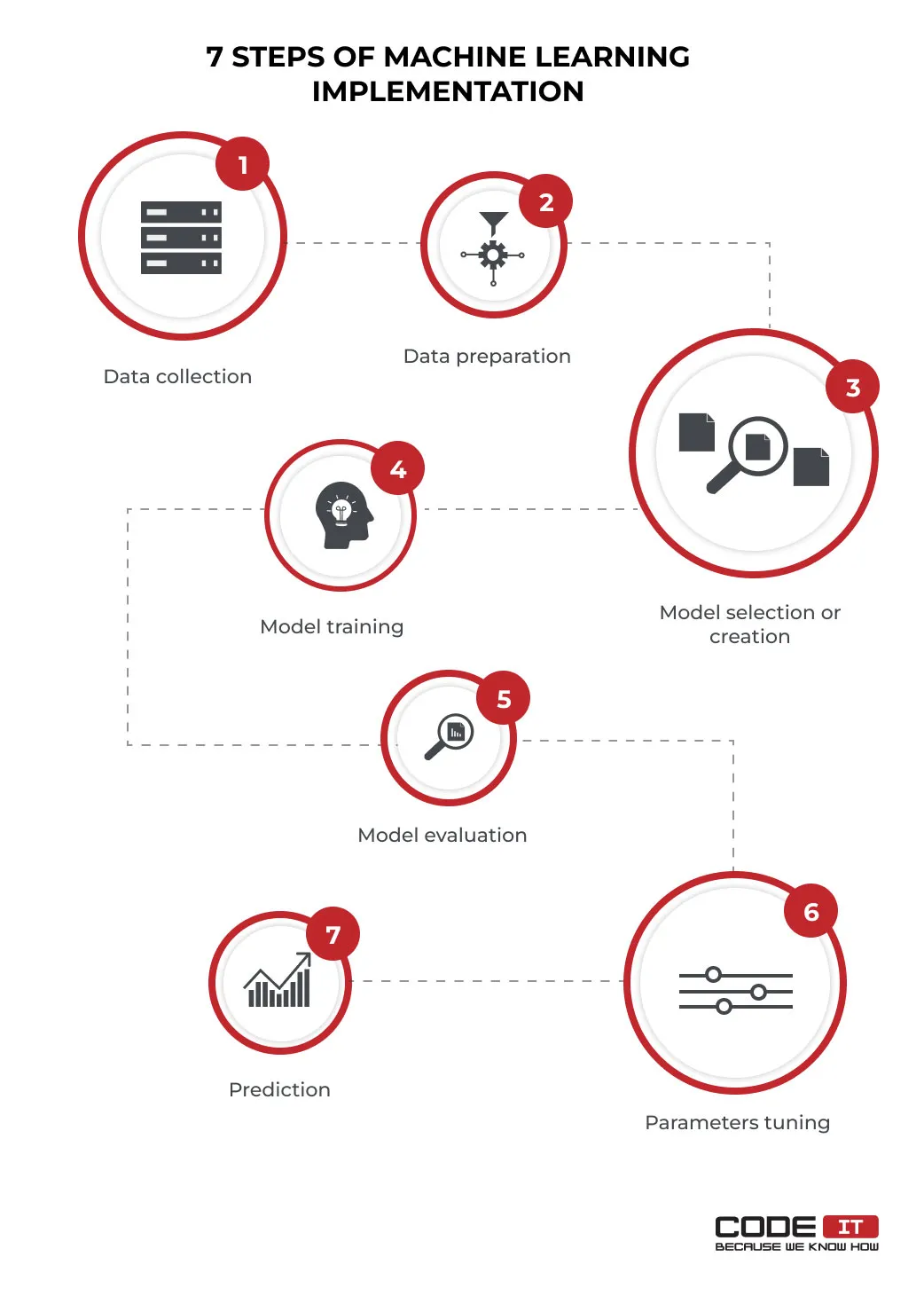 Machine Learning in Supply Chain5