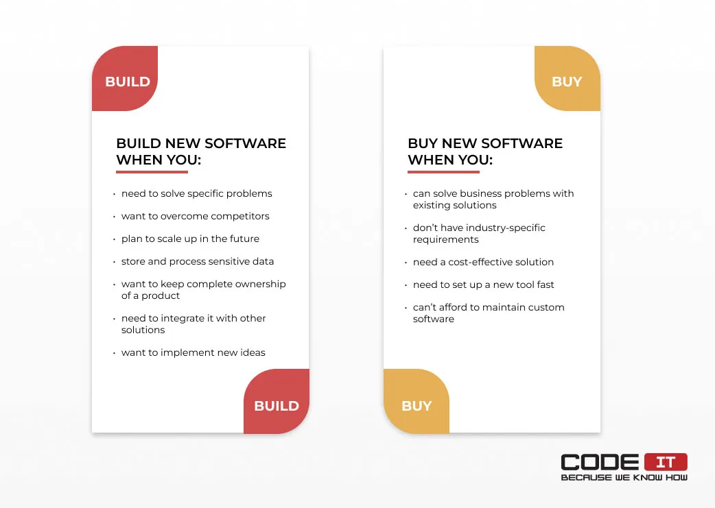 build-vs-buy-software3