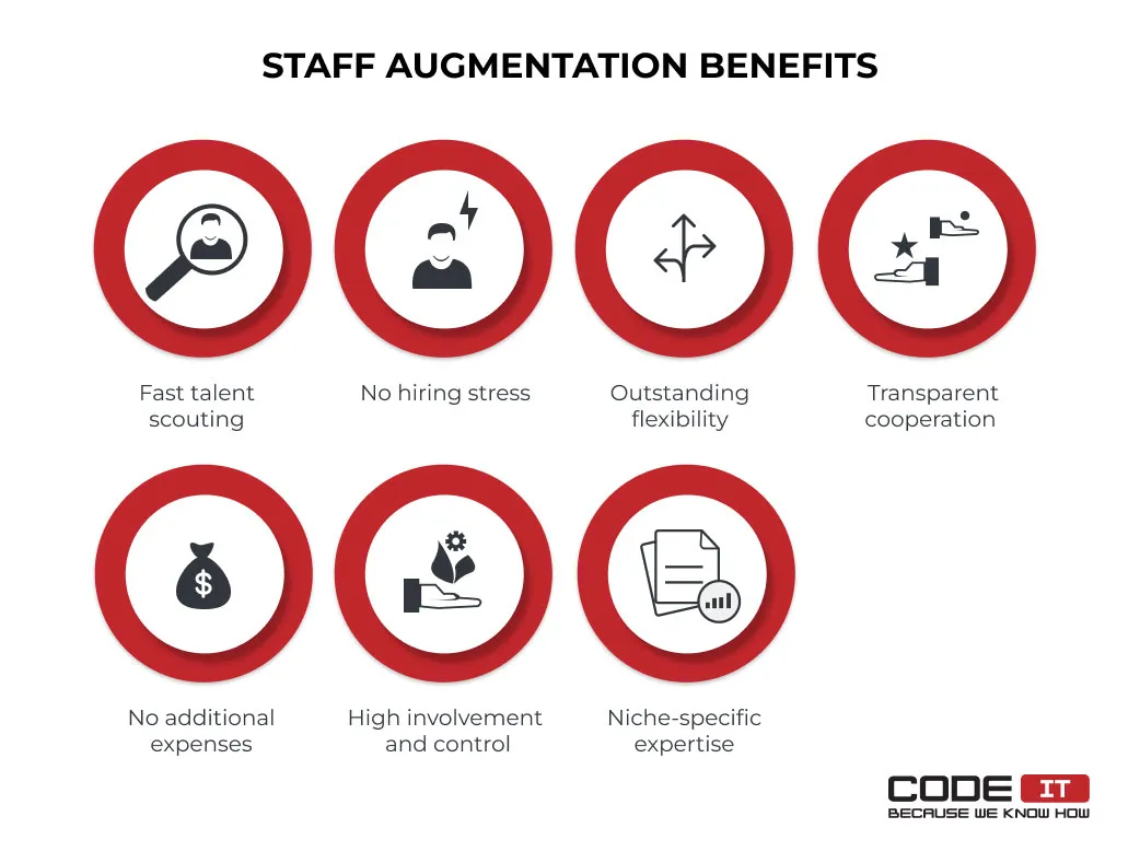 staff-augmentation-guide5