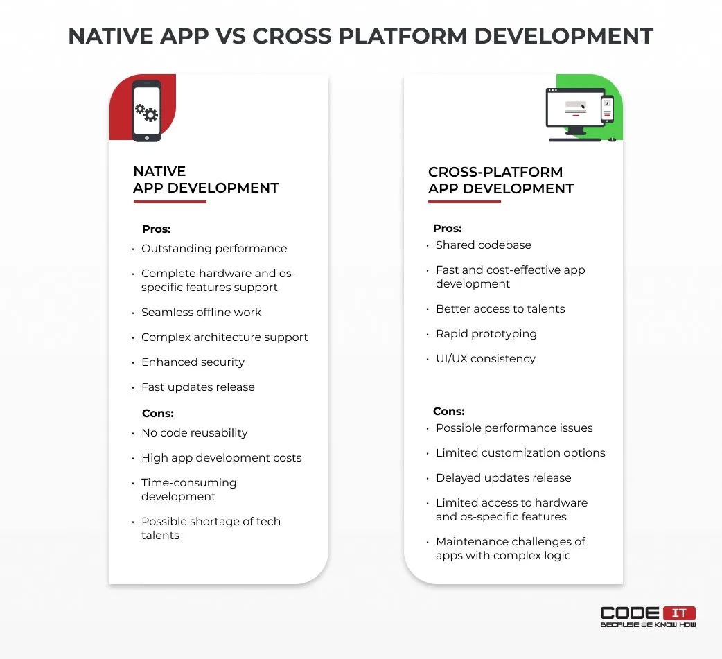 cross-platform-vs-native-mobile-development5