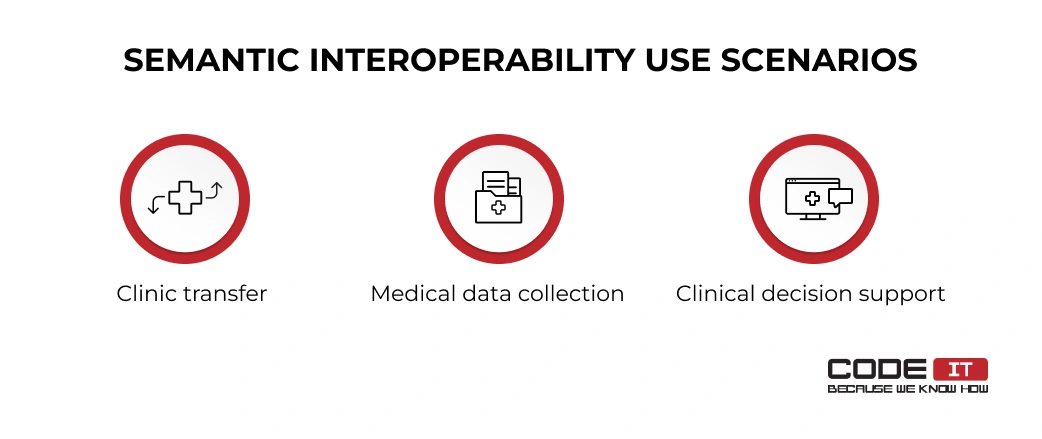 Semantic interoperability use cases