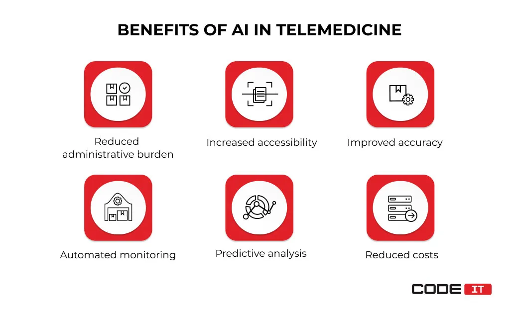 artificial-intelligence-in-telemedicine4
