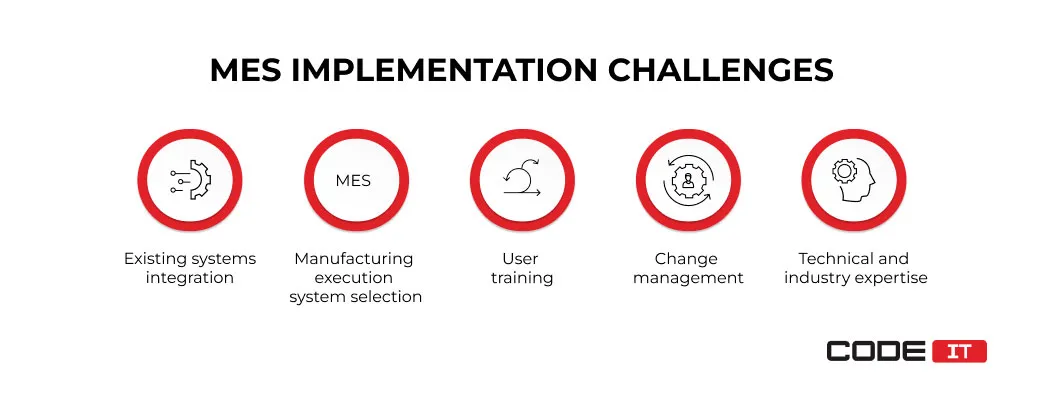 mes-implementation4