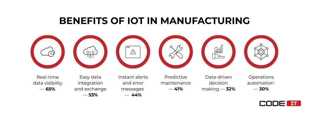 IIoT benefits