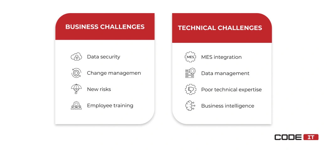 IIoT implementation challenges