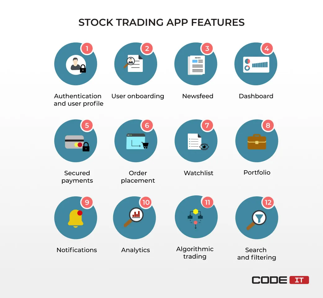 how-to-create-a-trading-platform3