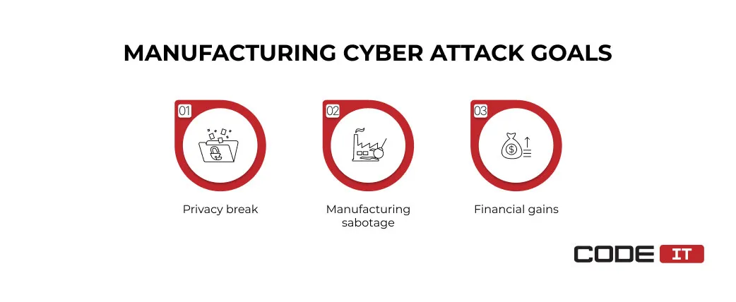 manufacturing-cyber-security1