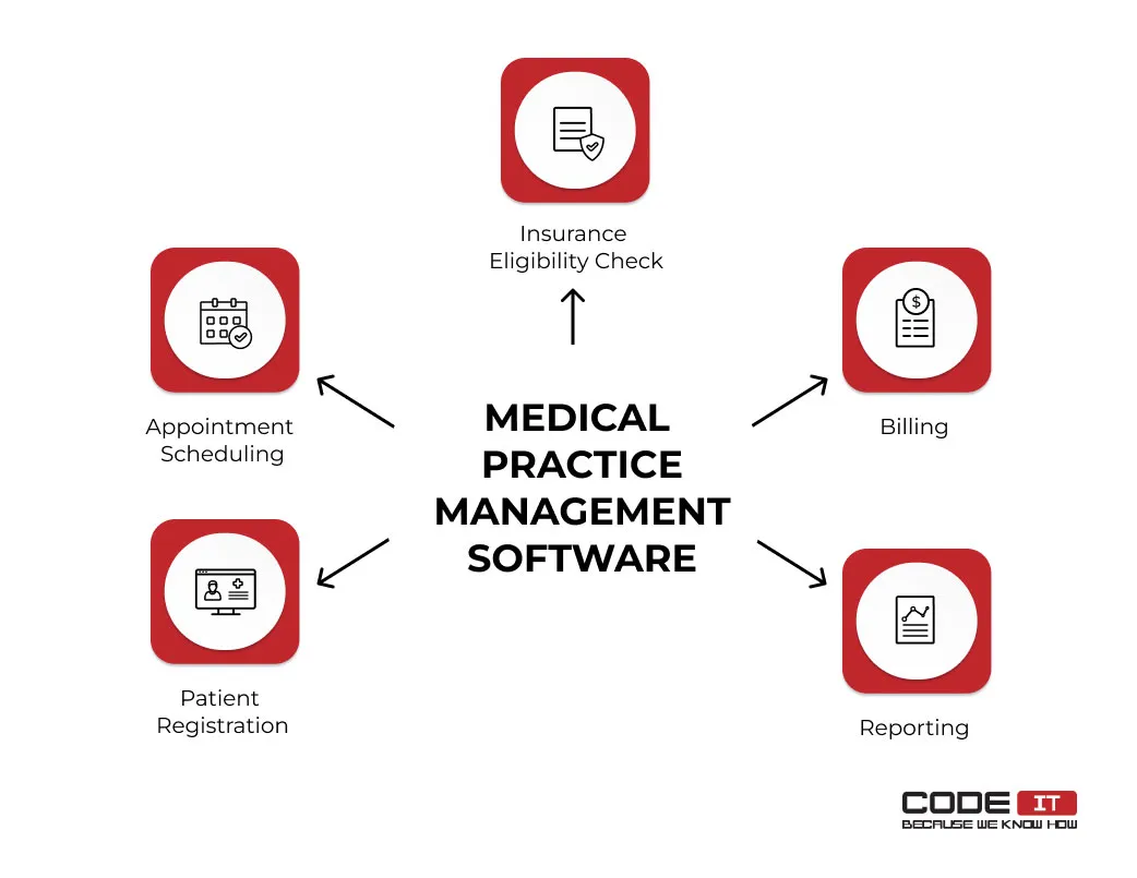 medical-practice-management