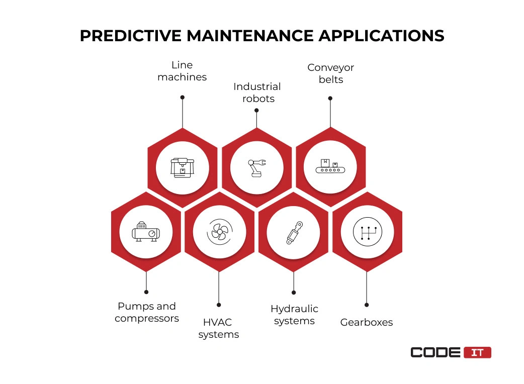 applications of predictive maintenance