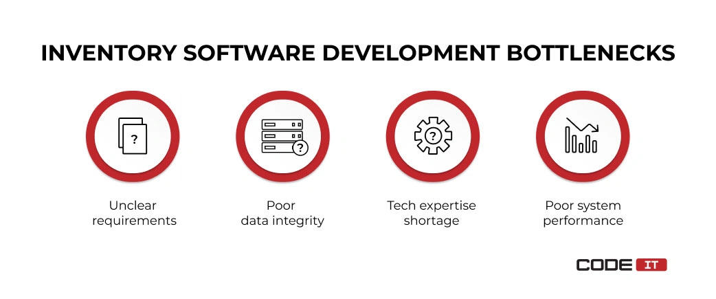 Inventory software development bottlenecks