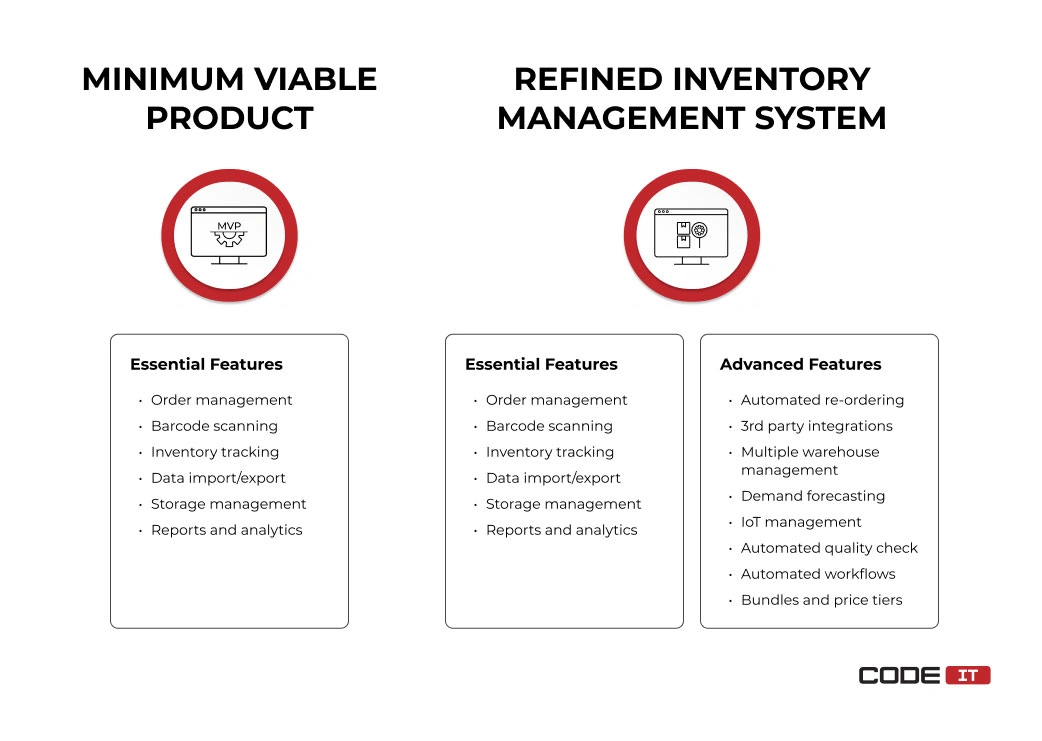 MVP and refined product
