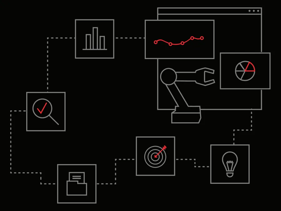 Analysis & planning (2)