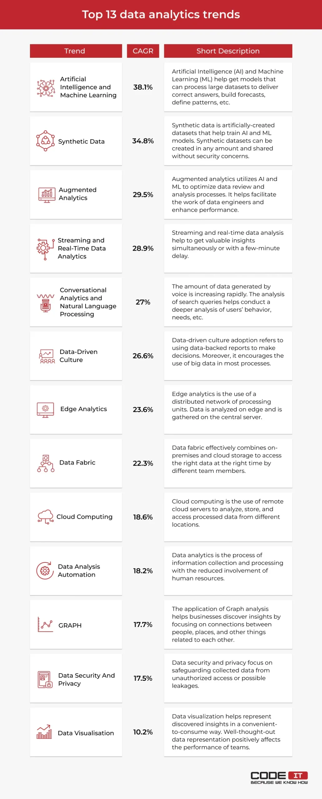 data-analytics-trends2